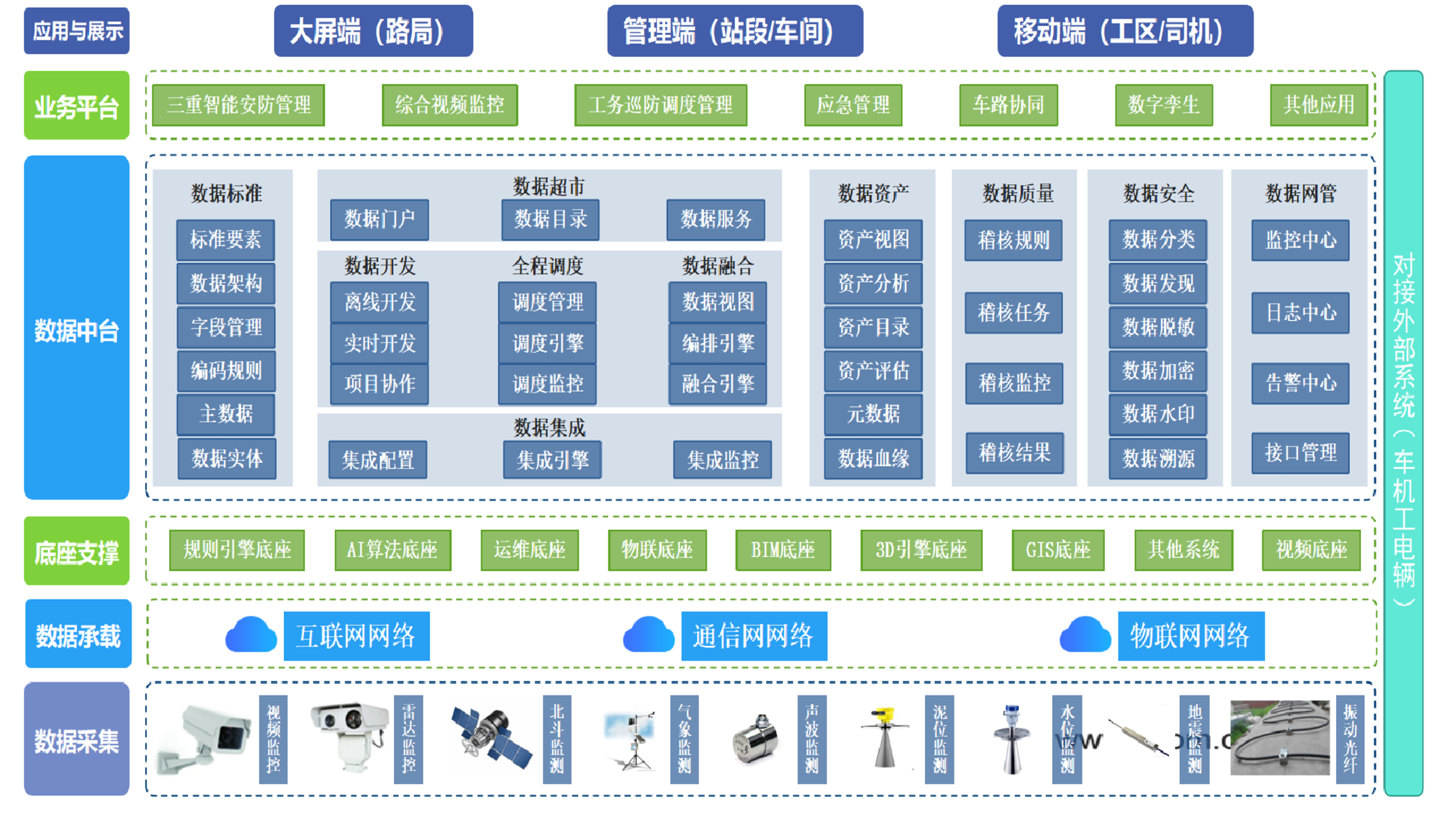 系统架构图