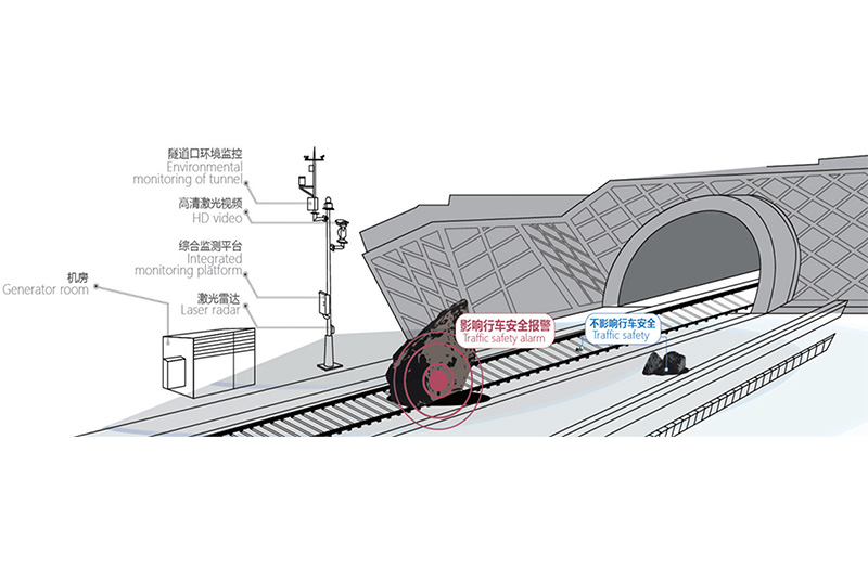 场景化解决方案